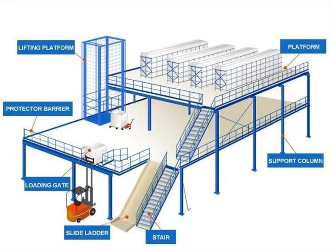 Multi Level Mezzanine Racking System Stable Steel Stage Platform for High Warehouse