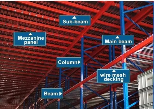Factory Customized High Quality Pallet Racking System Mezzanine Floor Rack for Warehouse Storage