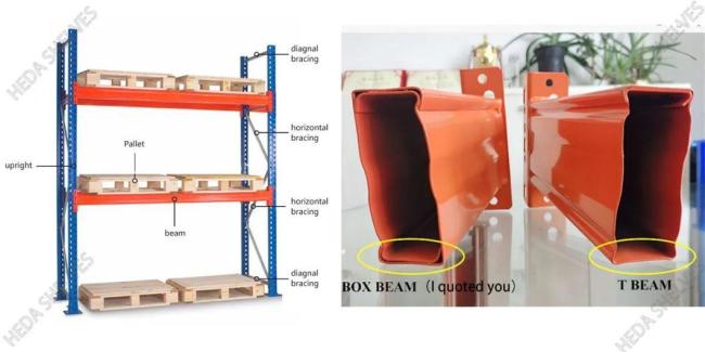 Racking Stock Shelves System for Warehouse Medium Duty Shelving