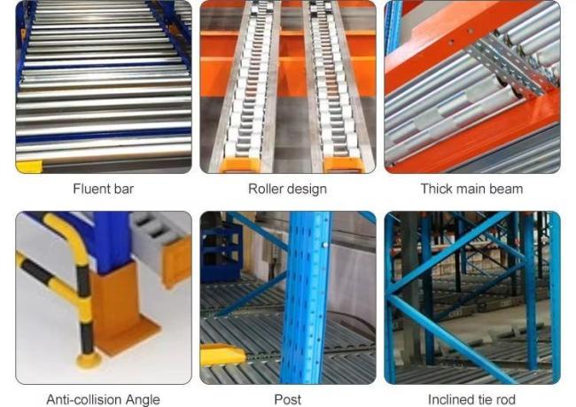 Fluent Racking Carton Flow Racking System with Roller Beds Fifo