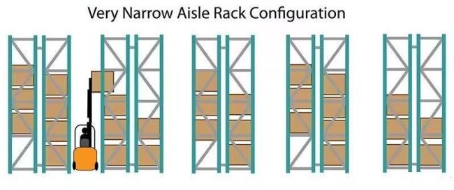 China Nanjing Factory Very Narrow Aisle Pallet Racking Q235B Good Price Quality