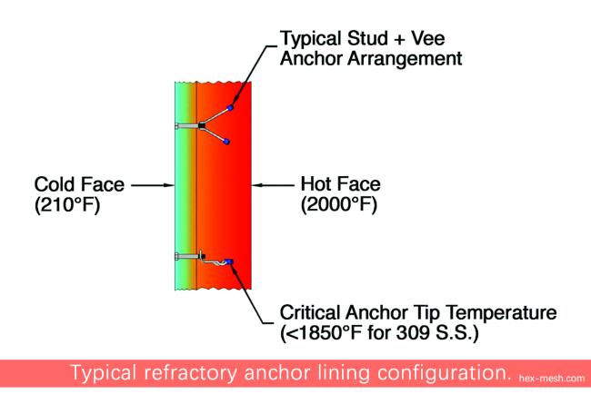 Refractory Anchors