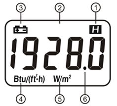 Solar Power Meter display details