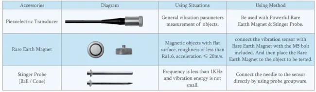 VM-6360 Digital Vibration Meter front view