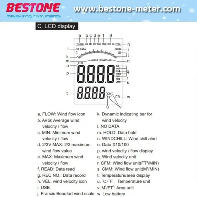 GT8915 Anemometer side view with retractable sensor extended