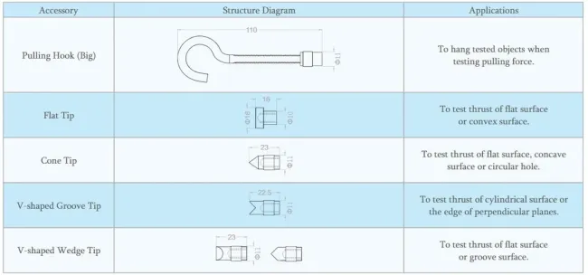Digital Force Gauge FM-204-100K showing product design and display interface