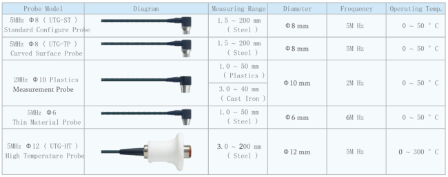 Ultrasonic Thickness Meter Probe Technical Parameters Diagram