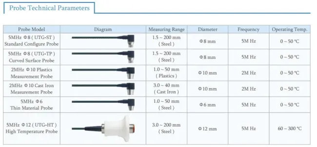 TM-8812 High Resolution Chemical Ultrasonic/Laser Thickness Gauge