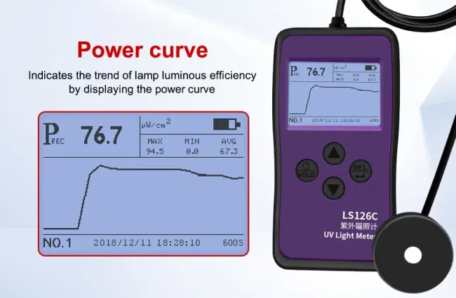 Ls126c UVC Light Meter 254nm UV 254 Radiometer Intensity Tester Ultraviolet Radiation Light UV Intensity Meter