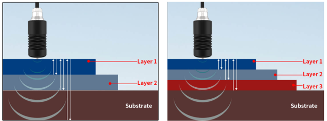 Multi-layer thickness measurement diagram