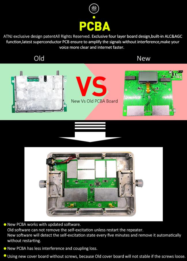 Dual Band Signal Booster ports and connection interfaces