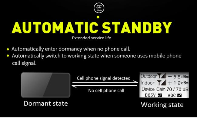 Dual Band Signal Booster complete package contents