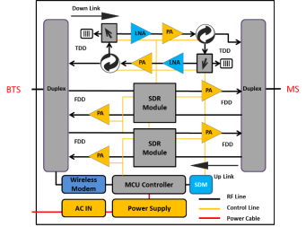 Product block diagram