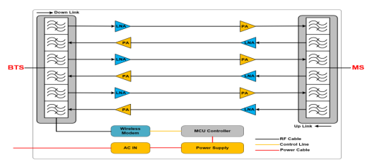Product block diagram
