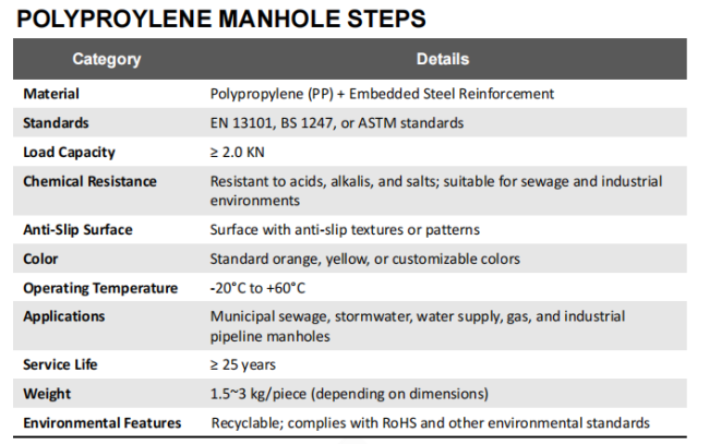 Customized carbon steel manhole step with plastic coating