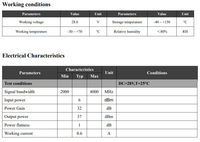 RF Power Amplifier performance specifications