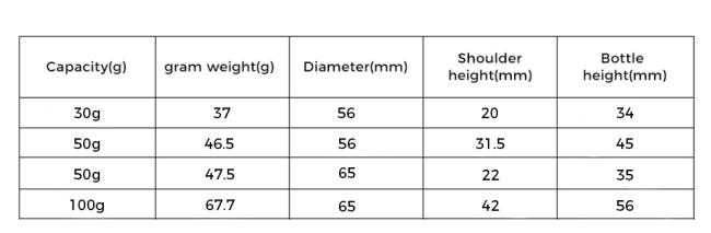 Amber Cream Jar Specifications Table (30g50g100g)