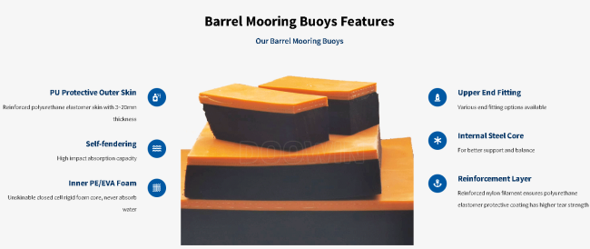 Close-up of mooring buoy construction