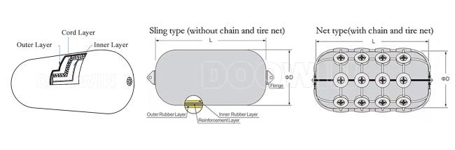 Close-up view of pneumatic rubber fender construction layers