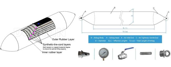 Structure diagram of ship launching airbags