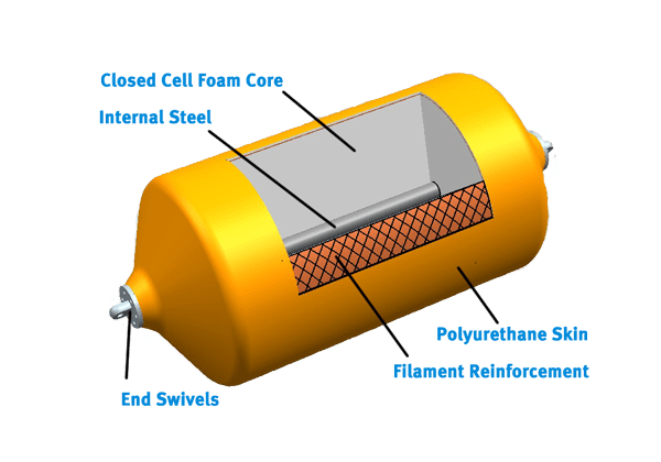 Construction details of foam filled fenders