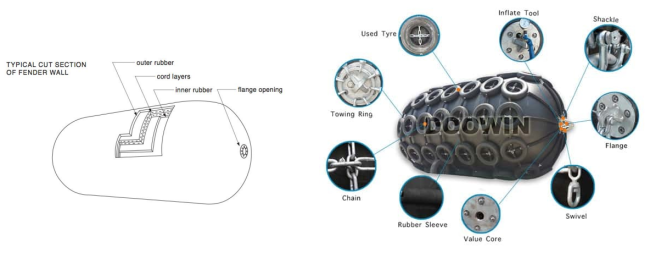 Cross-section diagram of Yokohama type floating pneumatic rubber fender structure
