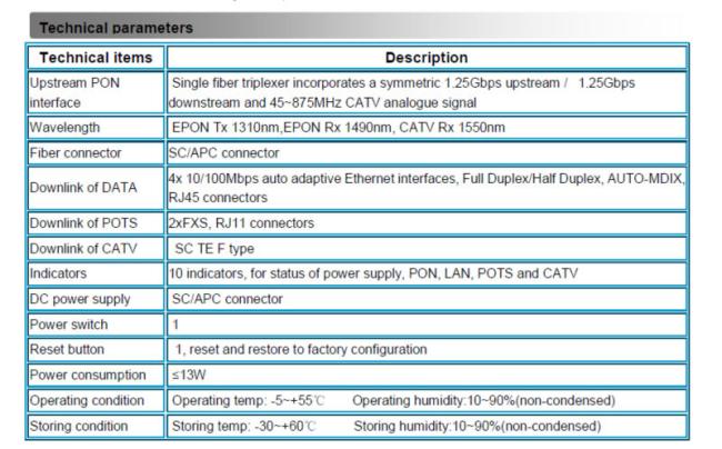 Ftth fiber CATV 4FE GEPON ONU