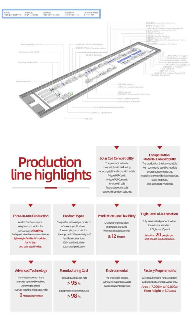 Industrial Customizable Size Small Semi Automatic Roll Flute Paper Thermal Film Sheet Hot Press Dry Solar Module Production Line Laminating Machine