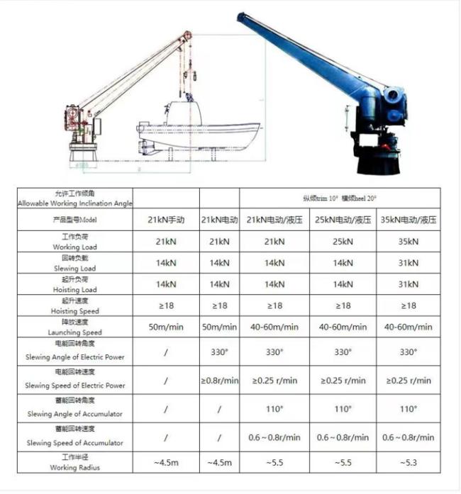 Single Arm Davit for Lifeboat and Rescue Boat 0