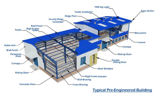 Steel structure building overview