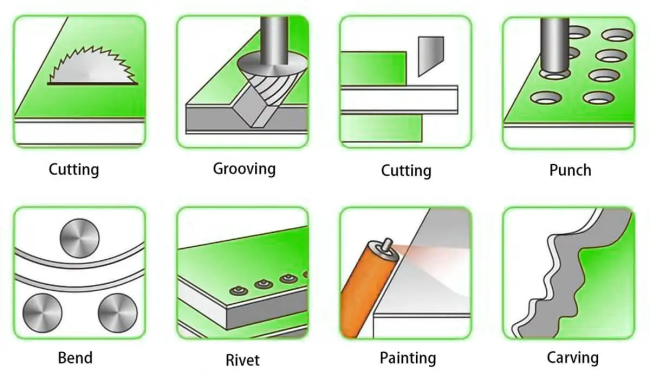 Panel processing demonstration