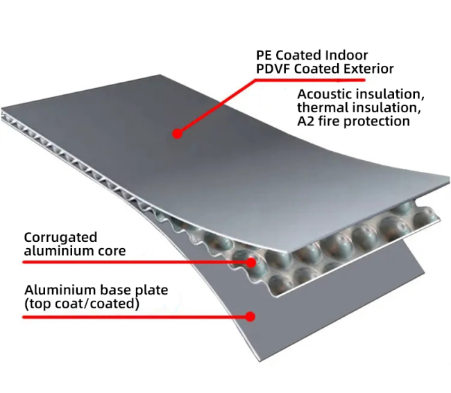 Aluminum corrugated sheet structure diagram