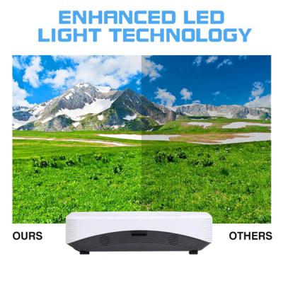 China Wireless Wifi Video Short Throw Hd Projector 3500L Full 1080P 80 100 Inch for sale