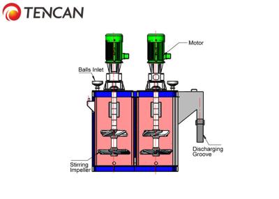 Chine Machine de meulage ultrafine de ferrite de capacité de Tencan CCM-6000 90KW 1.5-3.0T/H, moulin se heurtant de cellules à vendre