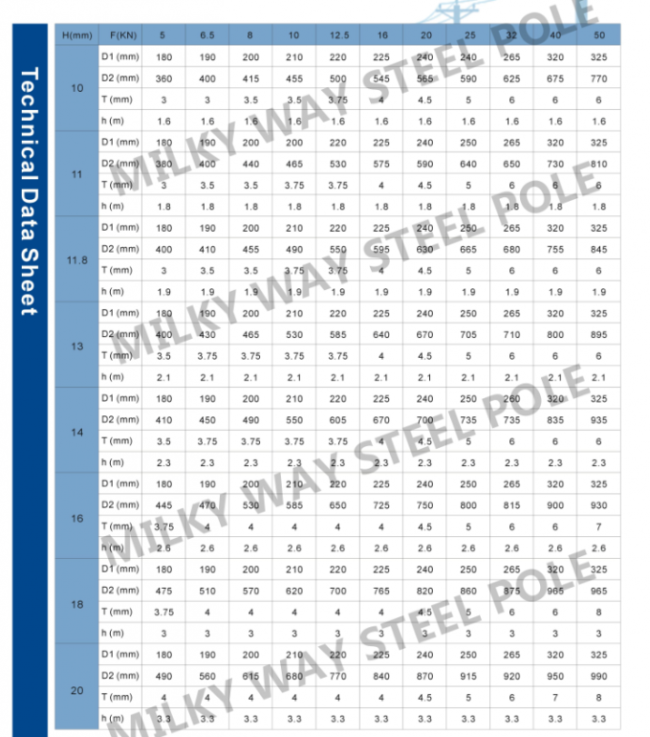 High Voltage 10M 11M 12M Electrical Power Pole For Transmission And Distribution 0