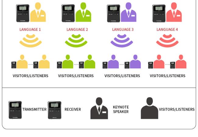 tour guide speaker system application picture
