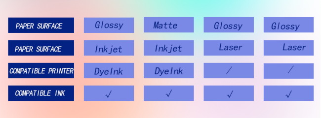 Label size comparison