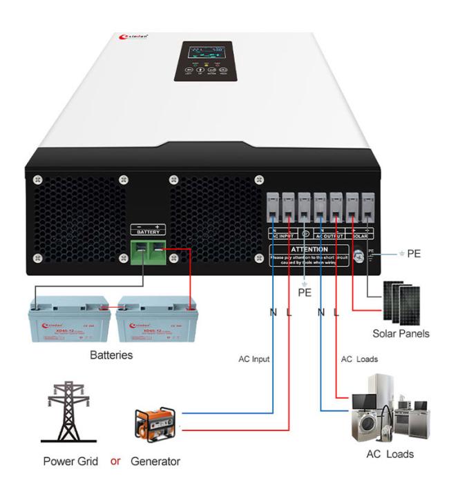 How to use standalone solar inverter