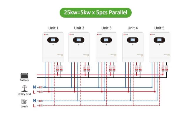 5 inverters in parallel