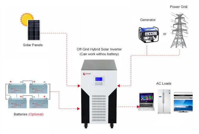 20kw 15kw inverter single phase wiring diagram