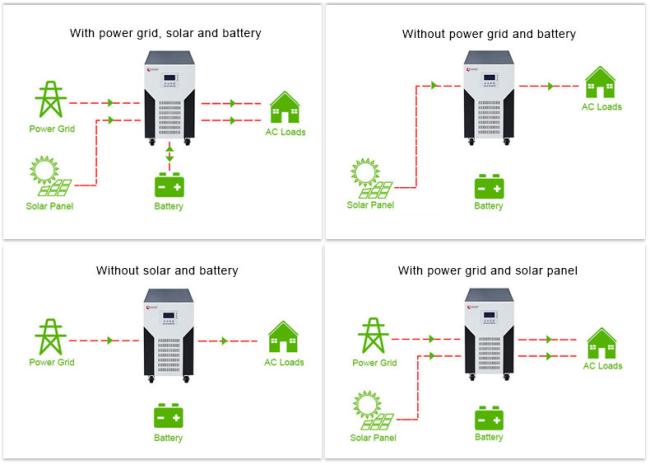 how to use single phase hybrid solar inverter