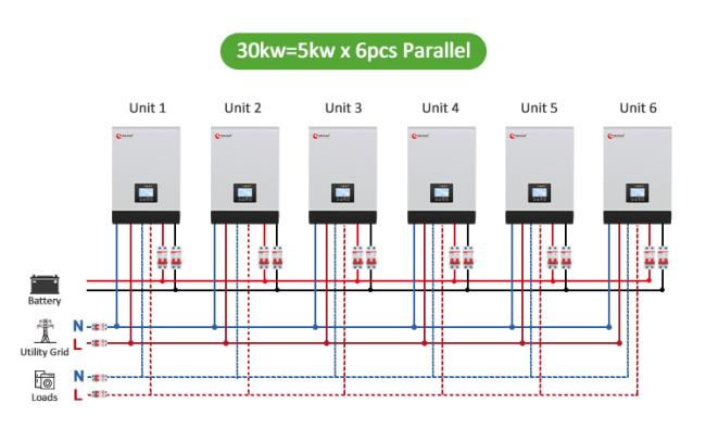 30 kva solar inverter