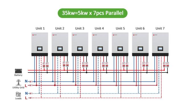 35 kva inverter