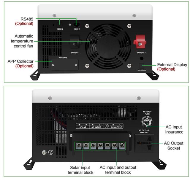 caravan power inverter wiring port