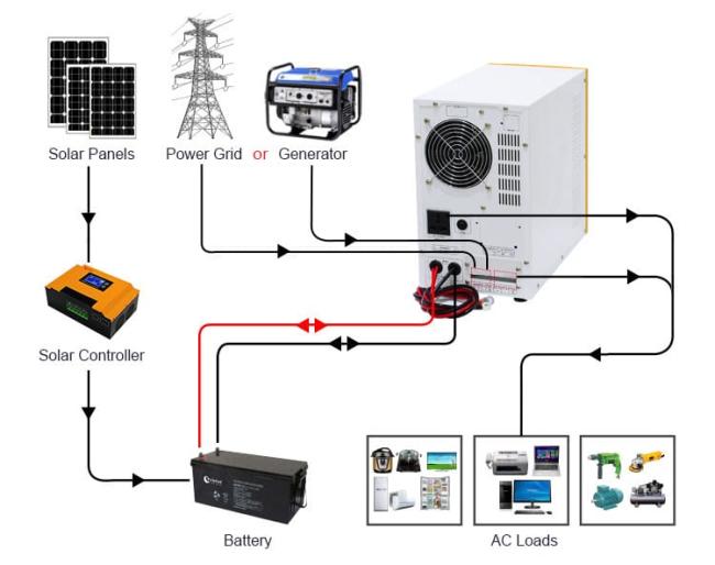 12v power inverter connection