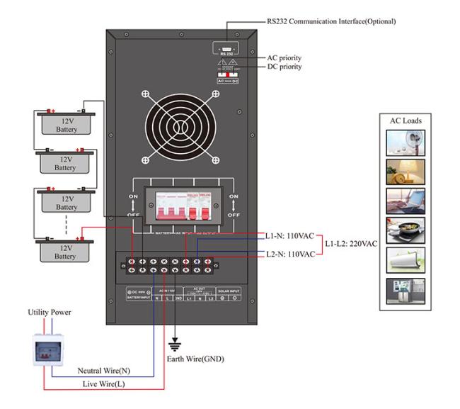 220 volt split phase inverter charger wiring