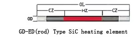 ED-Type Silicon Carbide Heating Element dimensional diagram and specifications