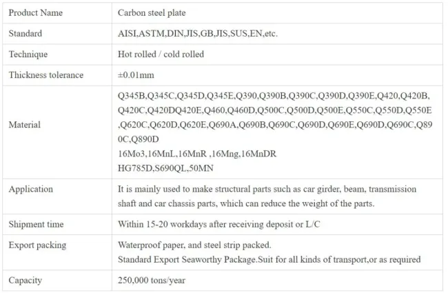 Nm 450 500 Wear Resistant Steel Sheet / Wear Resistant Steel Plate