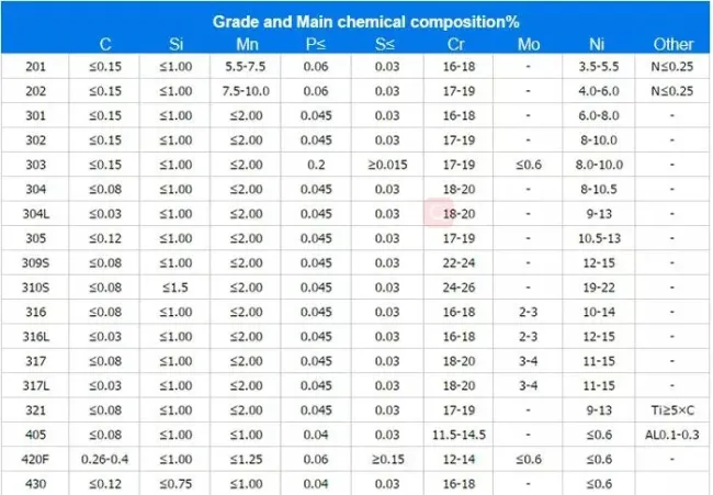 China Supply Cold Rolled 316 Stainless Steel Sheet SS304 Stainless Steel Plate