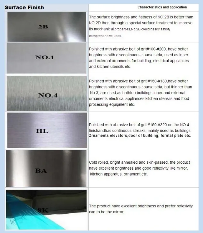 Ss Plate 0.3mm 1mm 3mm AISI 2b Ba 430 321 201 316 316L 304L 304 4X 8 Stainless Steel Sheet